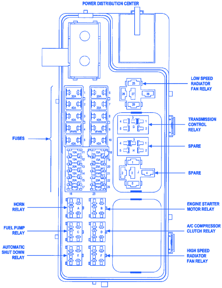 Chrysler Excalibur 2007 Fuse Box/Block Circuit Breaker Diagram » CarFuseBox