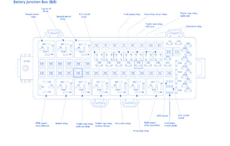 Ford Jamboree Class 2003 Fuse Box/Block Circuit Breaker Diagram