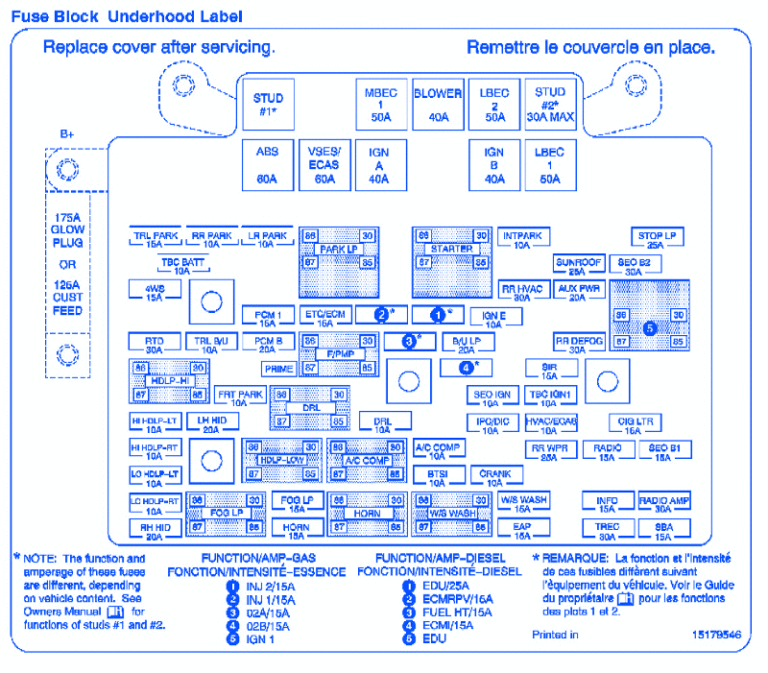 Gmc Terrain 2011 Main Fuse Box Block Circuit Breaker Diagram Carfusebox