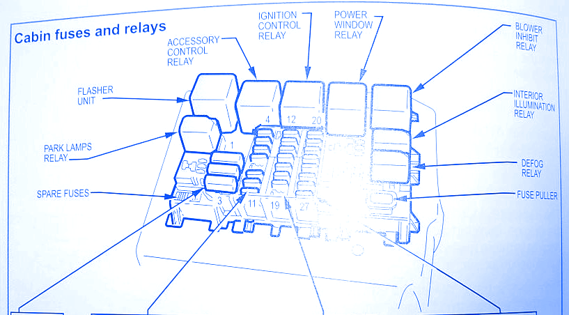 Holden Commodore VY 2007 Fuse Box Block Circuit Breaker Diagram 