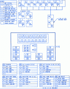 Dodge Dakota 2WD Pick Up 1996 Main Fuse Box/Block Circuit Breaker