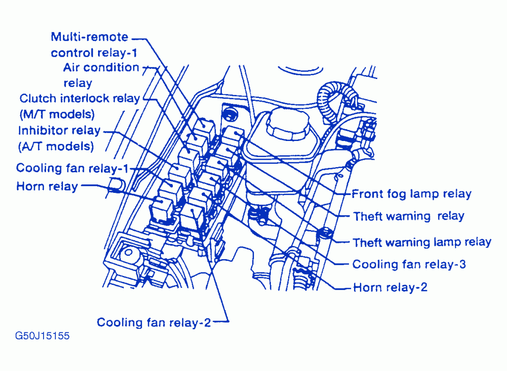 Nissan 200SX 1997 Engine Fuse Box/Block Circuit Breaker Diagram