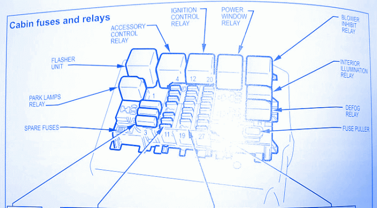 Holden Commodore VX II 2003 Fuse Box/Block Circuit Breaker Diagram