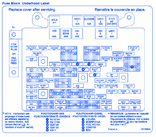 Gmc 2500 Sierra 2007 Fuse Boxblock Circuit Breaker Diagram Carfusebox