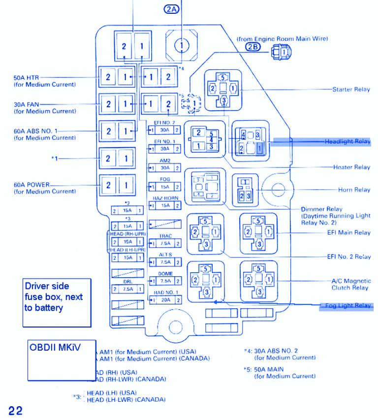 Toyota Supra Sport 1994 Fuse Box/Block Circuit Breaker Diagram - CarFuseBox