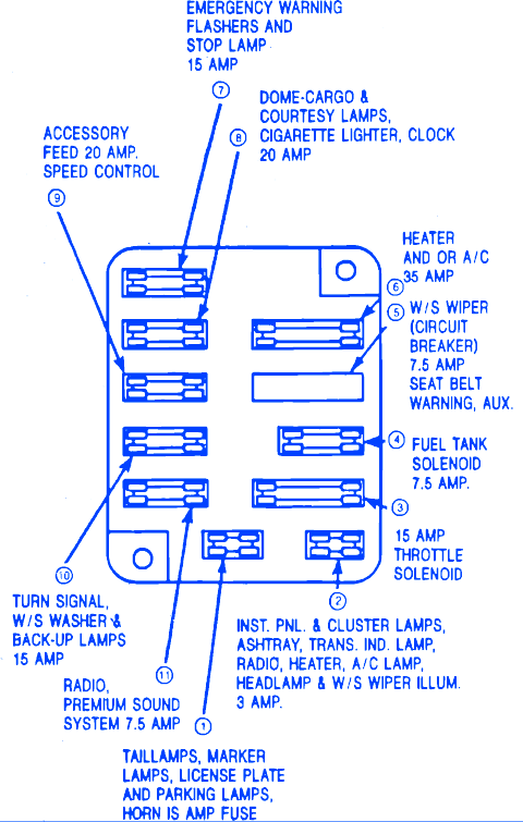 Ford Econoline 150 1985 Fuse Box/Block Circuit Breaker ... 1994 toyota truck tail light wiring diagram 