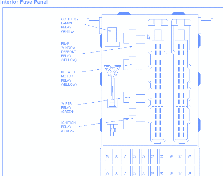 Mercury Mystique 1995 Interior Fuse Box/Block Circuit Breaker Diagram