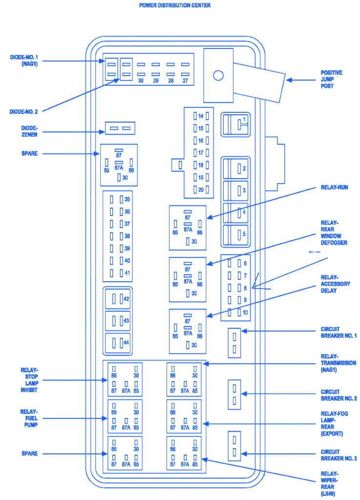 Dodge Nitro 2008 Front Fuse Box/Block Circuit Breaker Diagram CarFuseBox