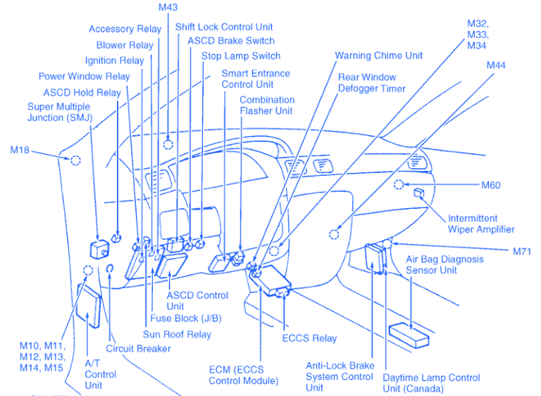 Схема предохранителей ниссан цефиро а33