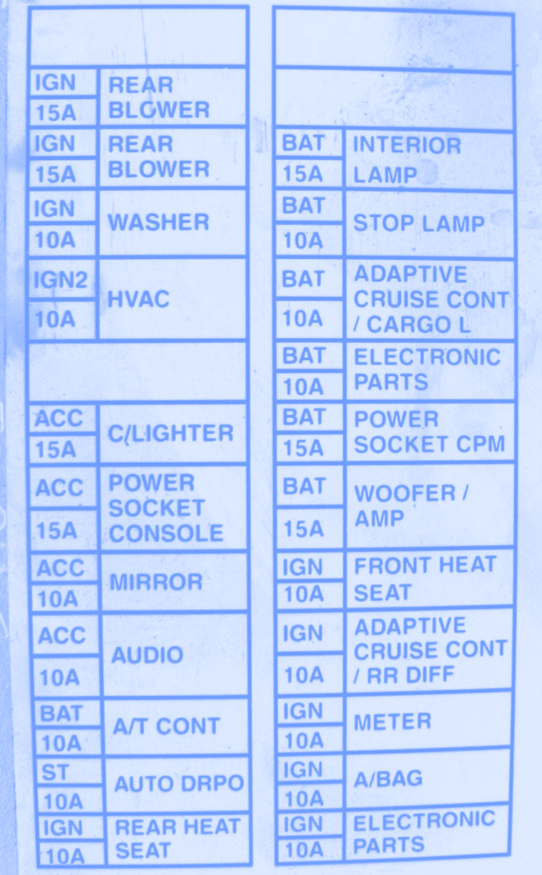 Nissan Interstar 2004 Front Fuse Box/Block Circuit Breaker Diagram ...