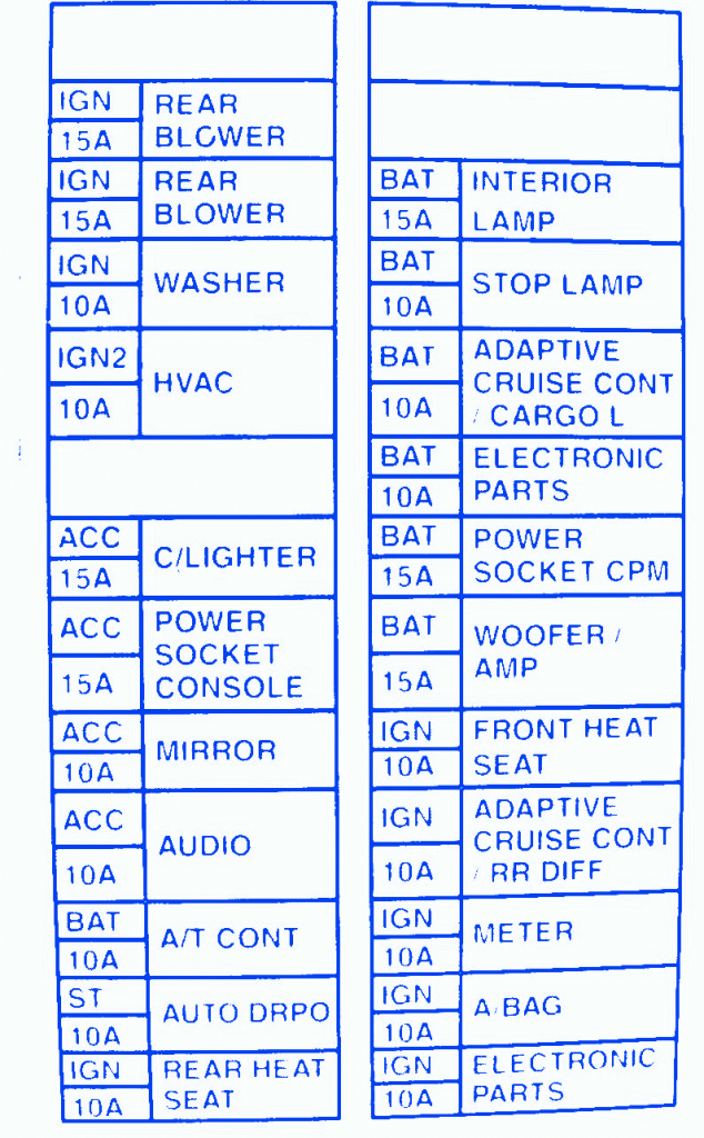 Nissan Silvia S15 2000 Fuse Box/Block Circuit Breaker Diagram - CarFuseBox