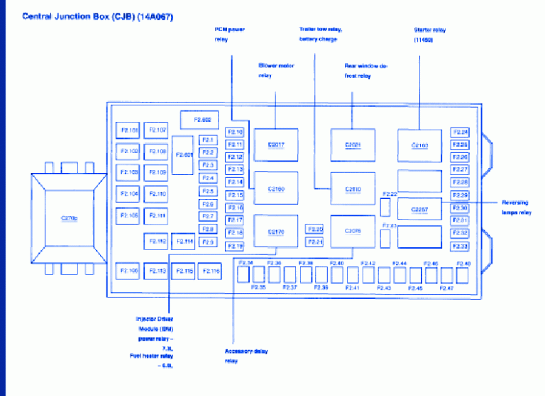 Excursion Fuse Diagram